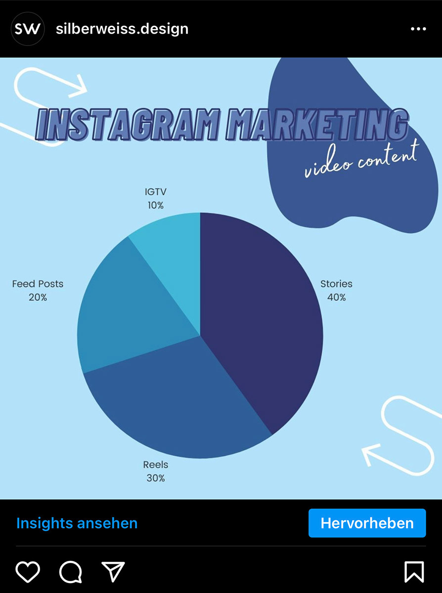 Content Marketing Strategie 2021 Content Marketing Strategie 2021