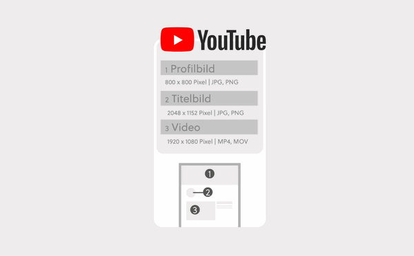 YouTube Bildgrößen 2021 YouTube Bildgrößen 2021