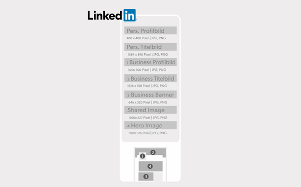 LinkedIN Bildgrößen 2021 LinkedIN Bildgrößen 2021